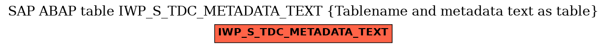 E-R Diagram for table IWP_S_TDC_METADATA_TEXT (Tablename and metadata text as table)