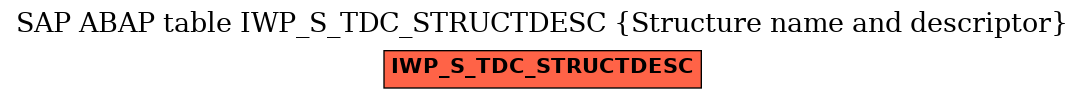 E-R Diagram for table IWP_S_TDC_STRUCTDESC (Structure name and descriptor)