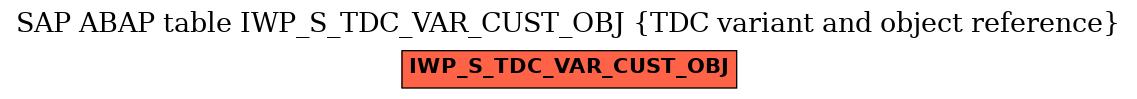 E-R Diagram for table IWP_S_TDC_VAR_CUST_OBJ (TDC variant and object reference)