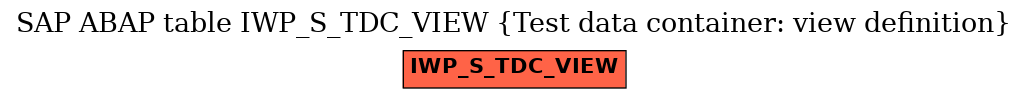 E-R Diagram for table IWP_S_TDC_VIEW (Test data container: view definition)