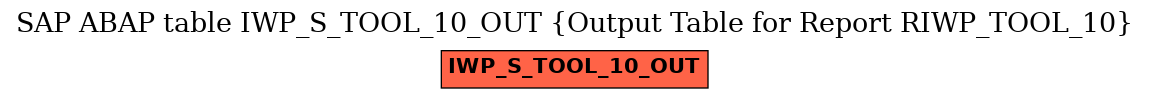 E-R Diagram for table IWP_S_TOOL_10_OUT (Output Table for Report RIWP_TOOL_10)