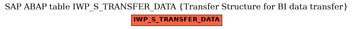 E-R Diagram for table IWP_S_TRANSFER_DATA (Transfer Structure for BI data transfer)