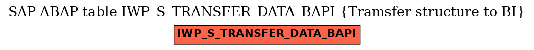E-R Diagram for table IWP_S_TRANSFER_DATA_BAPI (Tramsfer structure to BI)