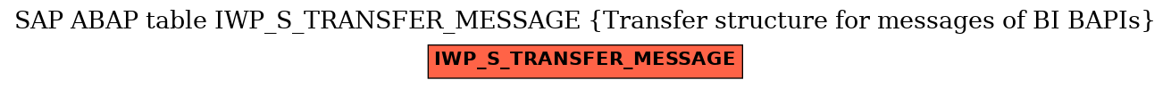 E-R Diagram for table IWP_S_TRANSFER_MESSAGE (Transfer structure for messages of BI BAPIs)