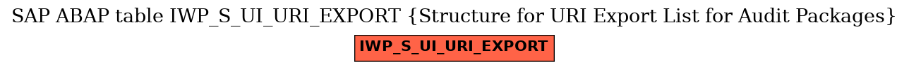 E-R Diagram for table IWP_S_UI_URI_EXPORT (Structure for URI Export List for Audit Packages)