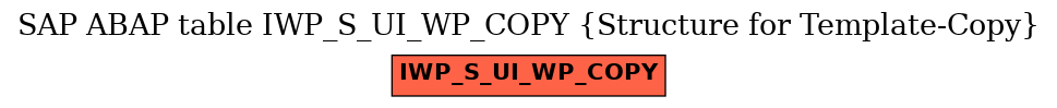 E-R Diagram for table IWP_S_UI_WP_COPY (Structure for Template-Copy)