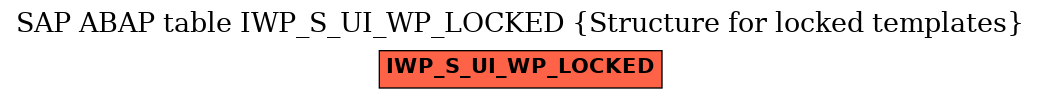 E-R Diagram for table IWP_S_UI_WP_LOCKED (Structure for locked templates)