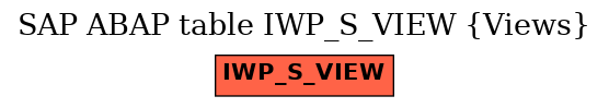 E-R Diagram for table IWP_S_VIEW (Views)