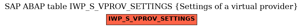 E-R Diagram for table IWP_S_VPROV_SETTINGS (Settings of a virtual provider)