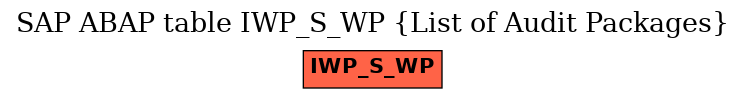 E-R Diagram for table IWP_S_WP (List of Audit Packages)