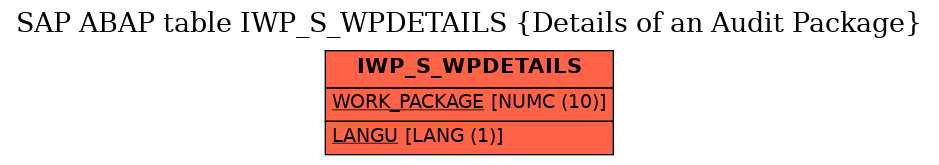 E-R Diagram for table IWP_S_WPDETAILS (Details of an Audit Package)