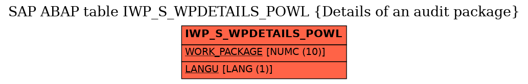 E-R Diagram for table IWP_S_WPDETAILS_POWL (Details of an audit package)