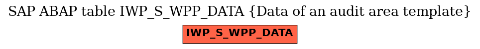 E-R Diagram for table IWP_S_WPP_DATA (Data of an audit area template)