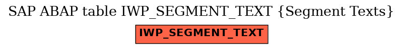 E-R Diagram for table IWP_SEGMENT_TEXT (Segment Texts)