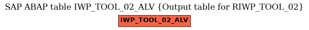 E-R Diagram for table IWP_TOOL_02_ALV (Output table for RIWP_TOOL_02)