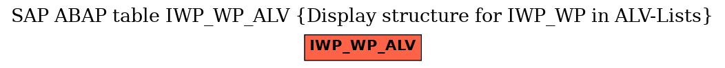 E-R Diagram for table IWP_WP_ALV (Display structure for IWP_WP in ALV-Lists)