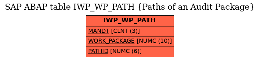 E-R Diagram for table IWP_WP_PATH (Paths of an Audit Package)