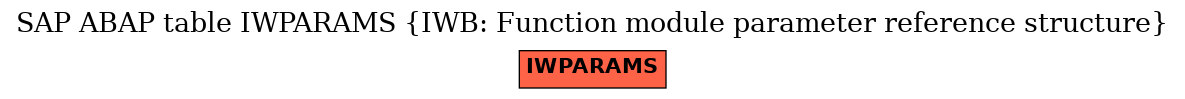 E-R Diagram for table IWPARAMS (IWB: Function module parameter reference structure)