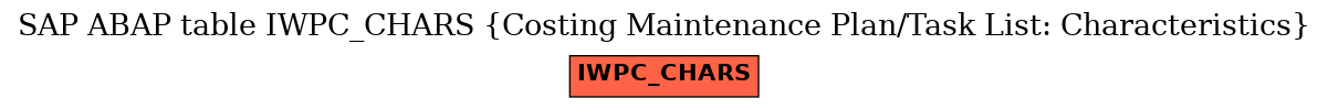 E-R Diagram for table IWPC_CHARS (Costing Maintenance Plan/Task List: Characteristics)