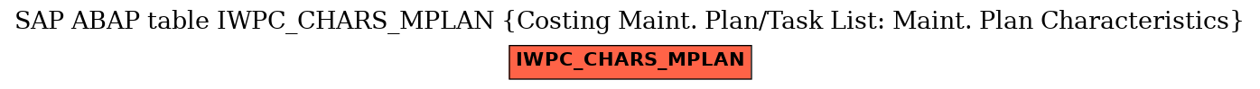 E-R Diagram for table IWPC_CHARS_MPLAN (Costing Maint. Plan/Task List: Maint. Plan Characteristics)