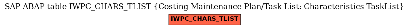 E-R Diagram for table IWPC_CHARS_TLIST (Costing Maintenance Plan/Task List: Characteristics TaskList)