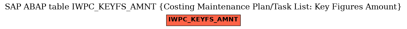 E-R Diagram for table IWPC_KEYFS_AMNT (Costing Maintenance Plan/Task List: Key Figures Amount)