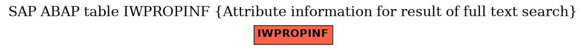 E-R Diagram for table IWPROPINF (Attribute information for result of full text search)