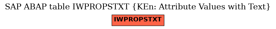 E-R Diagram for table IWPROPSTXT (KEn: Attribute Values with Text)