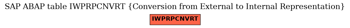 E-R Diagram for table IWPRPCNVRT (Conversion from External to Internal Representation)