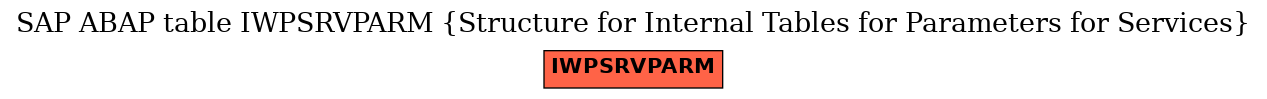 E-R Diagram for table IWPSRVPARM (Structure for Internal Tables for Parameters for Services)