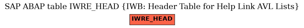 E-R Diagram for table IWRE_HEAD (IWB: Header Table for Help Link AVL Lists)