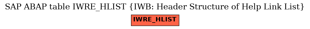 E-R Diagram for table IWRE_HLIST (IWB: Header Structure of Help Link List)