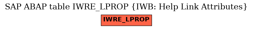 E-R Diagram for table IWRE_LPROP (IWB: Help Link Attributes)