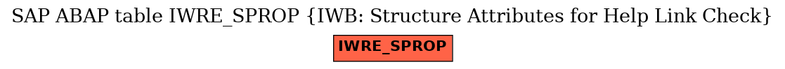 E-R Diagram for table IWRE_SPROP (IWB: Structure Attributes for Help Link Check)