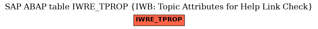 E-R Diagram for table IWRE_TPROP (IWB: Topic Attributes for Help Link Check)