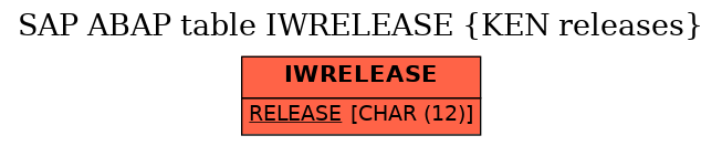 E-R Diagram for table IWRELEASE (KEN releases)