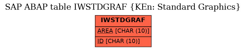 E-R Diagram for table IWSTDGRAF (KEn: Standard Graphics)
