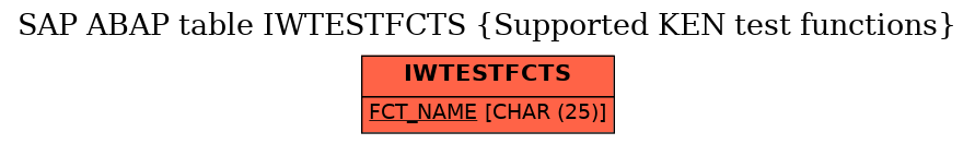 E-R Diagram for table IWTESTFCTS (Supported KEN test functions)