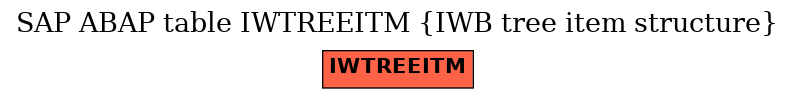 E-R Diagram for table IWTREEITM (IWB tree item structure)