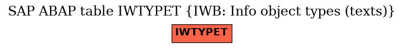 E-R Diagram for table IWTYPET (IWB: Info object types (texts))