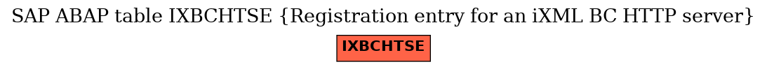 E-R Diagram for table IXBCHTSE (Registration entry for an iXML BC HTTP server)