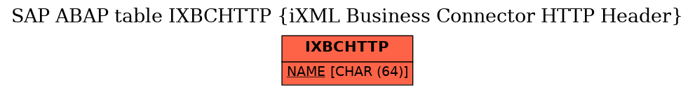 E-R Diagram for table IXBCHTTP (iXML Business Connector HTTP Header)