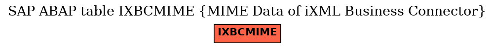 E-R Diagram for table IXBCMIME (MIME Data of iXML Business Connector)