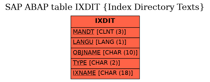 E-R Diagram for table IXDIT (Index Directory Texts)