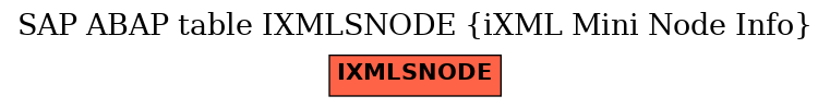 E-R Diagram for table IXMLSNODE (iXML Mini Node Info)