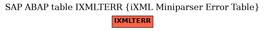 E-R Diagram for table IXMLTERR (iXML Miniparser Error Table)