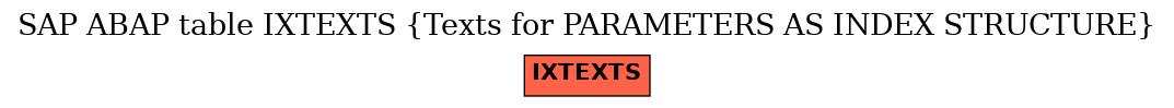 E-R Diagram for table IXTEXTS (Texts for PARAMETERS AS INDEX STRUCTURE)