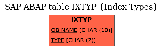 E-R Diagram for table IXTYP (Index Types)