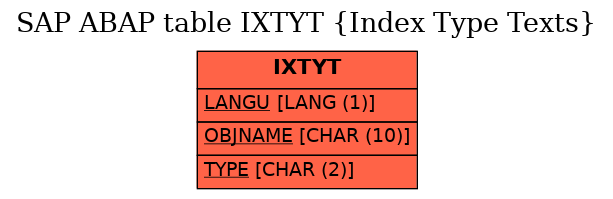 E-R Diagram for table IXTYT (Index Type Texts)
