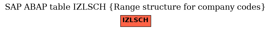 E-R Diagram for table IZLSCH (Range structure for company codes)